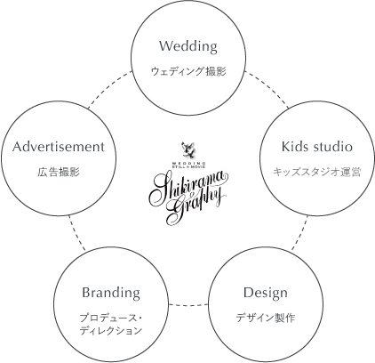 シキラマのビジョン - 革新的なサービスで豊かさを創出